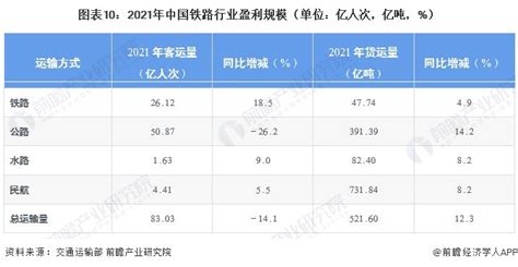 预见2023：《2023年中国铁路行业全景图谱》（附市场现状、竞争格局和发展趋势等）行业研究报告 前瞻网