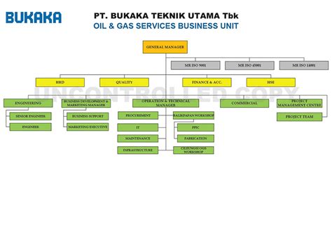 Organization Structure Pt Bukaka Teknik Utama Tbk Cabang Balikpapan