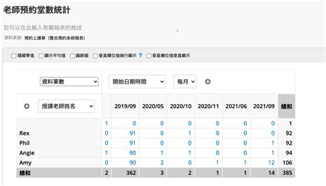 簡單三步驟，「預約表單」輕鬆變身「客製化預約系統」（附圖文範例）