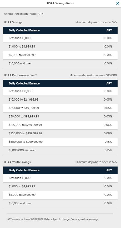 Usaa New Car Loan Rates