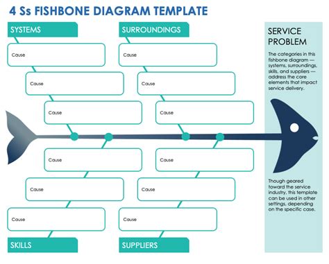 Free Fishbone Diagram & Chart Templates - Fully Editable