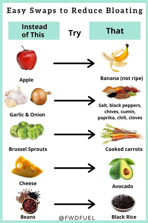 Bloating After Eating - 3 Ways to Relieve Bloating Fast - FWDfuel Sports Nutrition