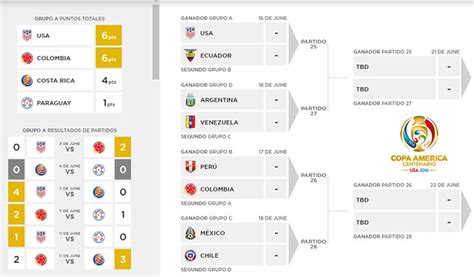 Partidos Hoy Copa America 2024 Live Lonna Ramonda