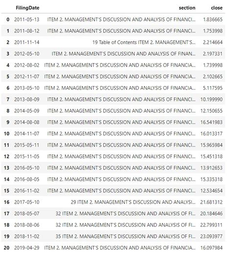 Th Class Result Gujranwala Board Bise Multan