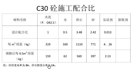 砼施工配合比 服务新干线答疑解惑