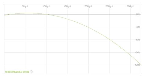 Ballistic Trajectory Calculator