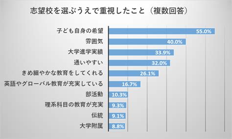 【中学受験】志望校の決め方・選び方：いつまでに、どうやって選ぶ？併願校の選択方法は？ 学びサジェスト