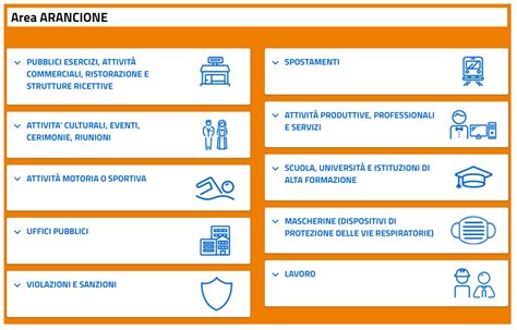 Decreto Covid Il Governo Risponde Ai Dubbi Nelle Faq Sugli