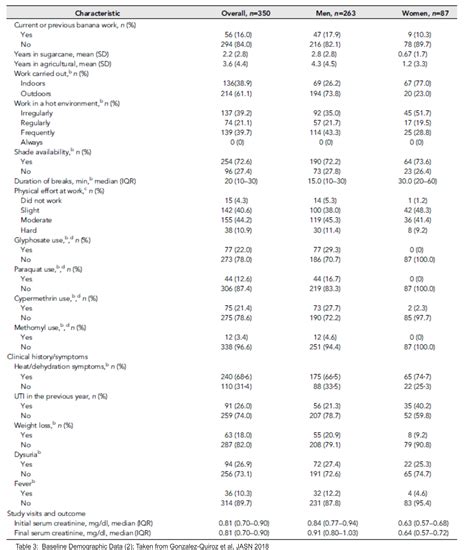 MesoAmerican Nephropathy: More Light on the Heat Hypothesis? — NephJC
