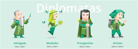 Perfil Diplomata Tipos De Personalidade Do Teste Mbti