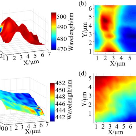 The Distribution Of Peak Fluorescence Of Cspbbr Al O And