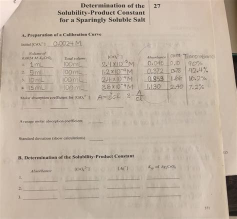 Solved Determination Of The Solubility Product Constant Chegg