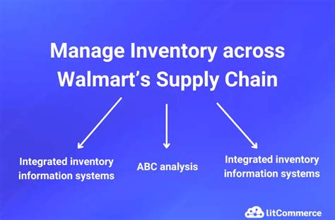 Walmart Inventory Management An Ultimate Guide Aug 2024