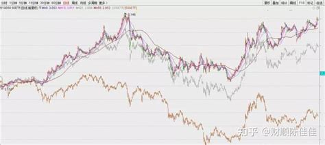 上证50、沪深300、中证500对比及期权特点 知乎
