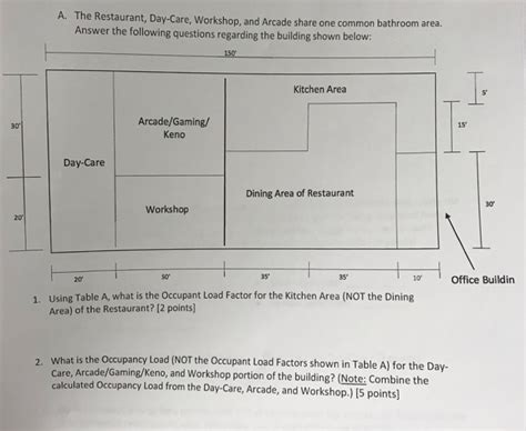 Building Occupancy Load Chart