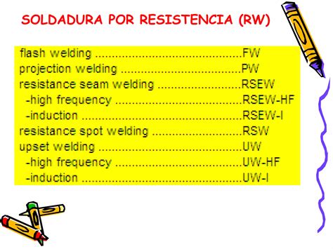 Clasificacion De Los Procesos De Soldadura Ppt