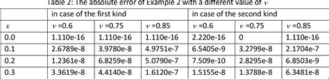 Table From Fractional Chebyshev Operational Matrix For Solving