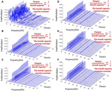 Frontiers Small Signal Modeling And Wide Band Oscillation Analysis