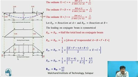 Numerical On Slope And Deflection Of Simply Supported Beam Using Conjugate Beam Method Youtube