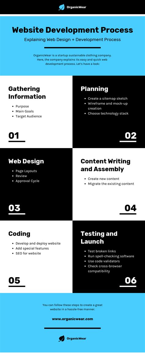 Website Design Process Infographic Template Venngage