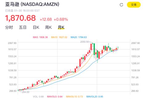 亚马逊公布第四季度财报，云业务表现强劲 雷峰网