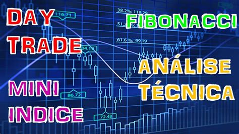 ️day Trade Análise Técnica Mini Indice Zona De Fibonacci 💲 Youtube