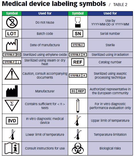 Medical Device Labeling Symbols