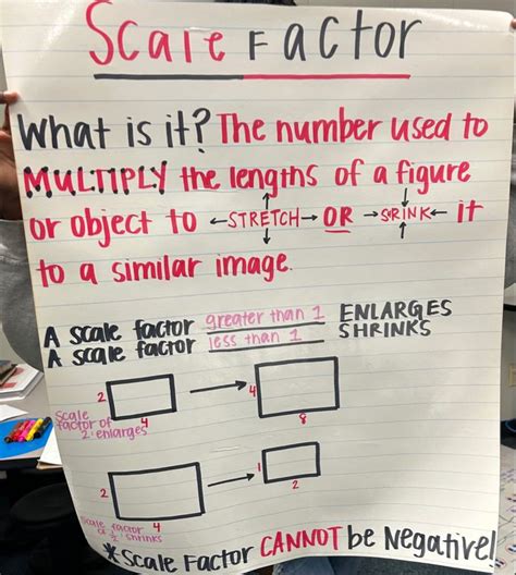 A Person Holding Up A Sign That Says Scale Factor