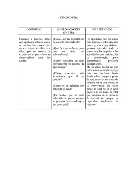 13 Cuadro Cqa Pdf Descarga Gratuita