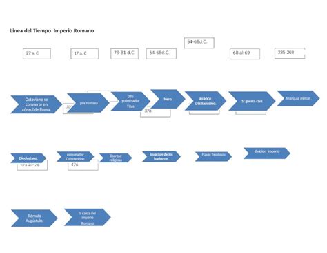 Docx Linea Del Tiempo Imperio Romano Dokumen Tips Hot Sex Picture