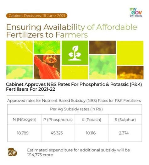 Cabinet Decision Central Cabinet Increased Npk Fertilizer Subsidies