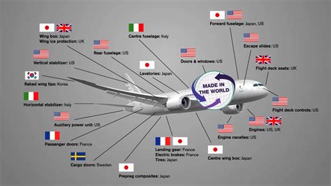 ¿en Dónde Están Concentradas Las Cadenas Globales De Valor