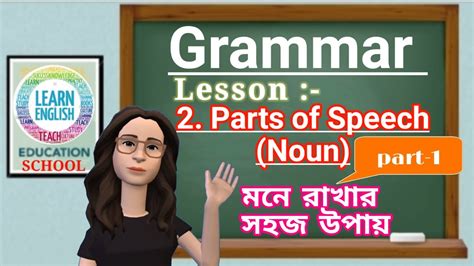 parts of speech in bengali parts of speech Parts of speech মন রখর