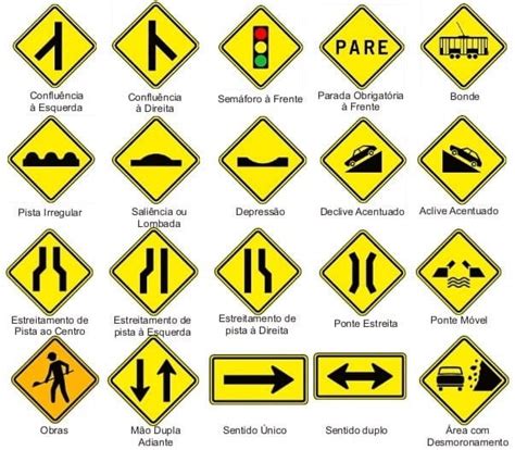 O Que Significa Advertência - Significado Das Placas De Advertência