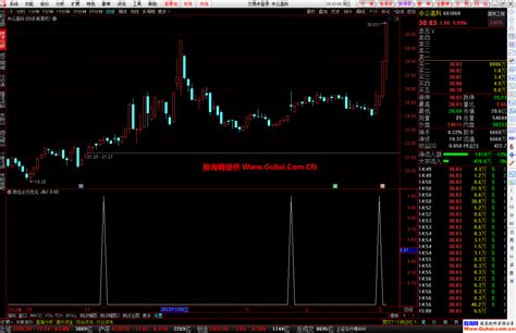 通达信势在必行优化版幅图选股公式 短线趋势指标 源码文件分享 通达信公式 股海网