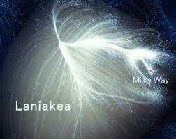 Laniakea El Superc Mulo De Galaxias Al Que Pertenecemos V A Lactea