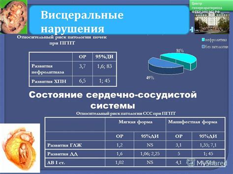 Презентация на тему: "Д. м. н. Мокрышева Н. Г., Перетокина Е. В. ФГБУ ...