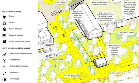 Souys Lab Projet Laur At Europan Sur Le Site De Floirac