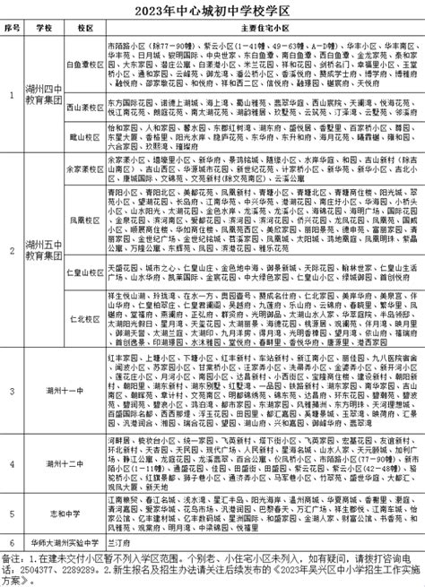 2023年湖州吴兴区中心城中小学学区公布 中国网