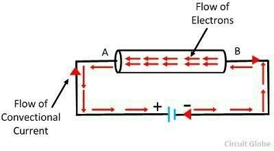 The Direction Of Current Is Same As That The Flow Of Electrons Explain