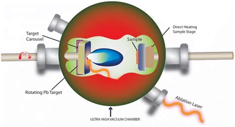 Pulsed Laser Deposition System Experimental Setup Download Scientific