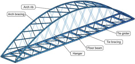 Optimisation Of Network Tied Arch Bridges Concrete Structures And