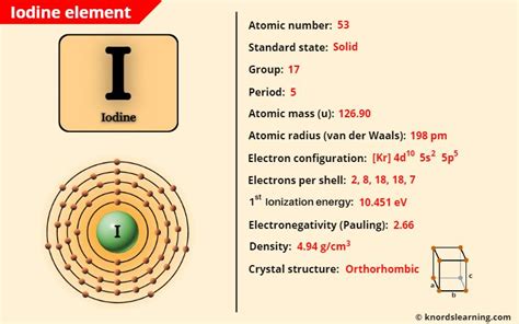 Iodine (I) - Periodic Table [Element Information & More]