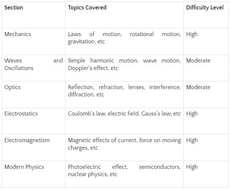 Best Physics Books For Iit Jee Main And Advanced Pw Store Pw Store