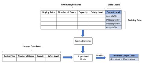 ML Techniques Hands On Transfer Learning With Python