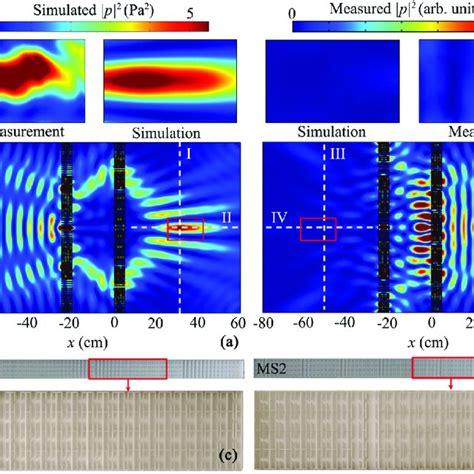 Simulated Spatial Distributions Of The Acoustic Intensity Field With