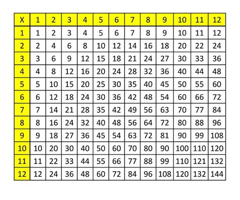 Square Chart Math