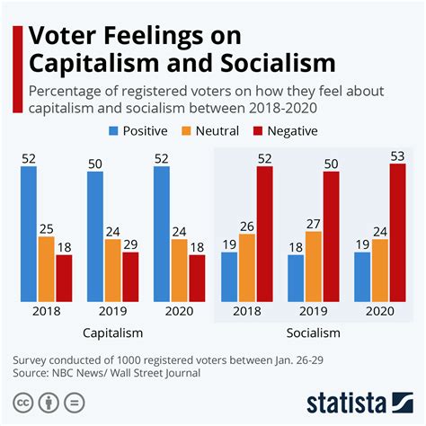 Communism Vs Capitalism Vs Socialism Chart !!BETTER!!