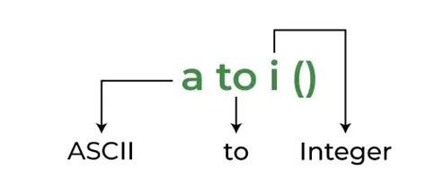 Convert String To Int In C GeeksforGeeks