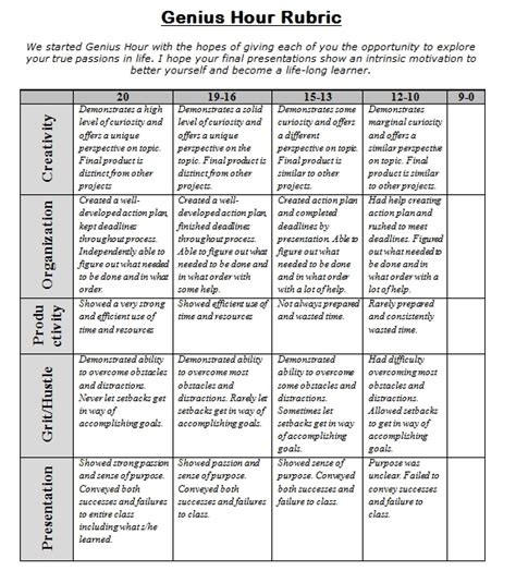 10 Best Printable Rubrics For Oral Presentations Artofit